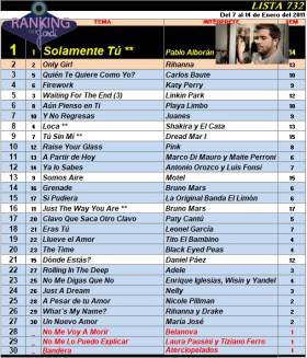 Ranking 732 de 2011